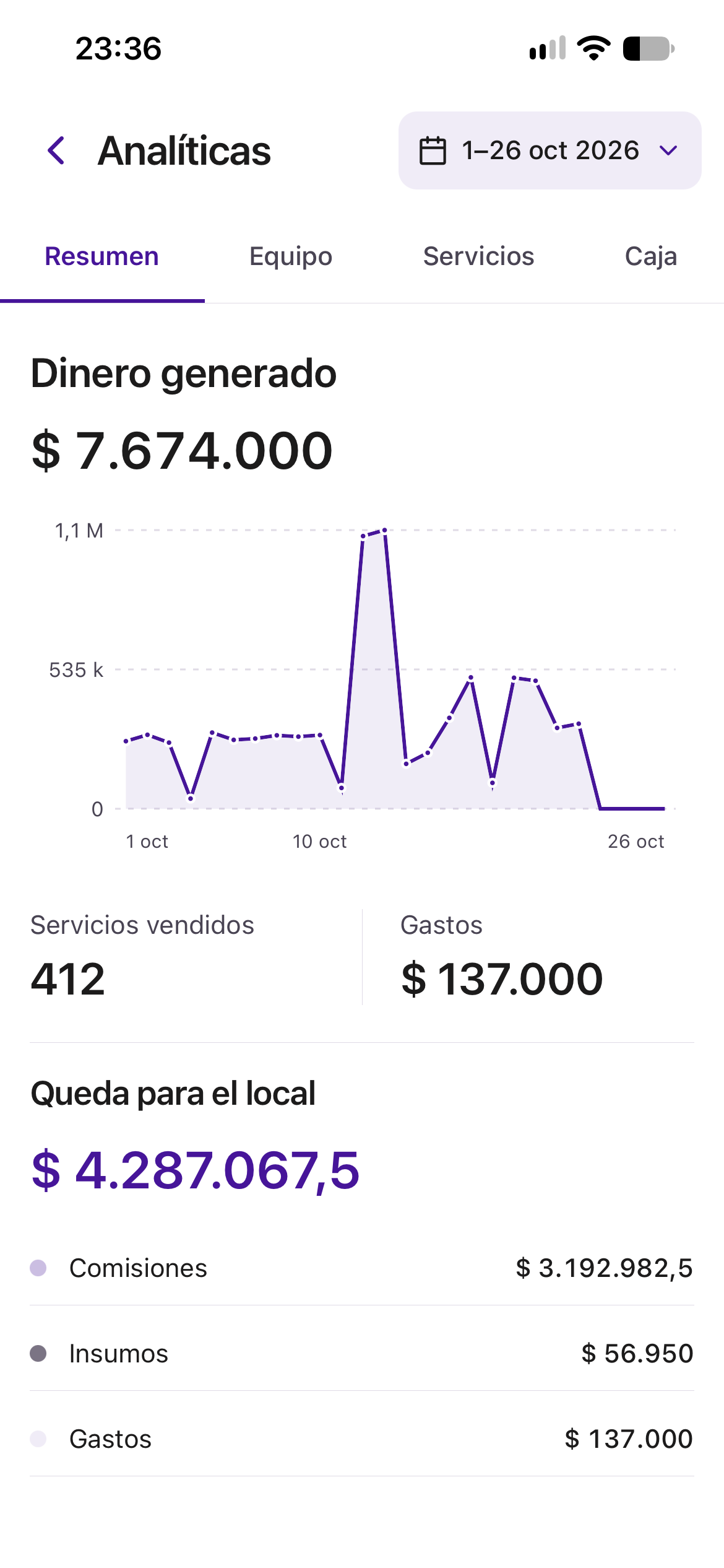 ZTAR mobile analytics with revenue over time, services sold and a breakdown of commissions, supplies and expenses.
